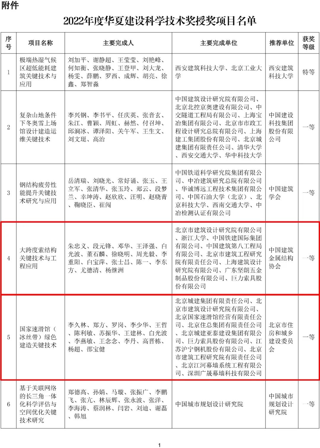 7562fd5b57dba6097d10de0a35a3a482